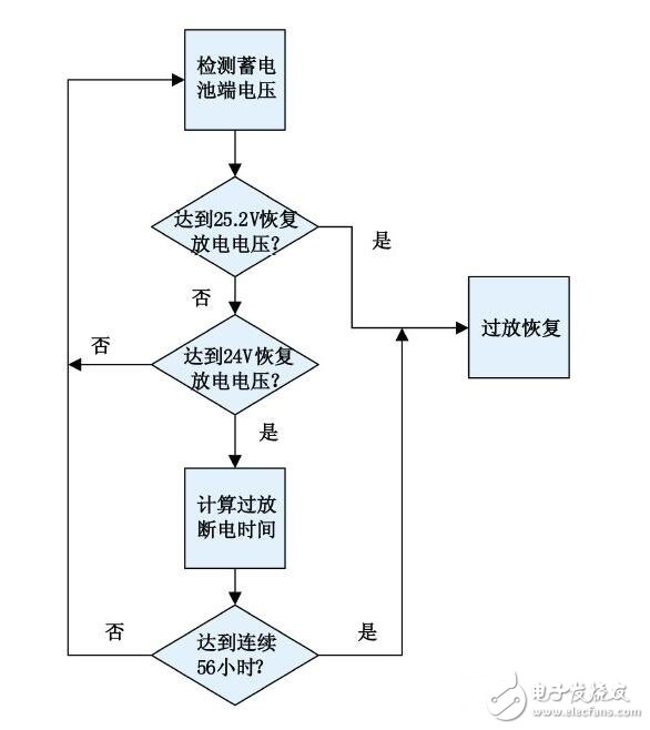 太陽能路燈工作過程圖 太陽能路燈工作過程圖