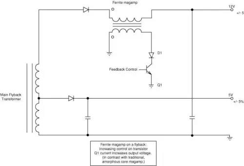 反激式電源中的鐵氧體磁放大器