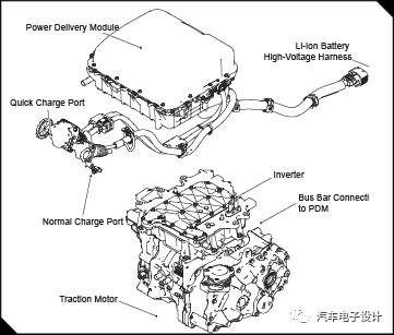 連接器概覽:包含了快充、電池、逆變器、壓縮機、交流輸入 連接器概覽:包含了快充、電池、逆變器、壓縮機、交流輸入