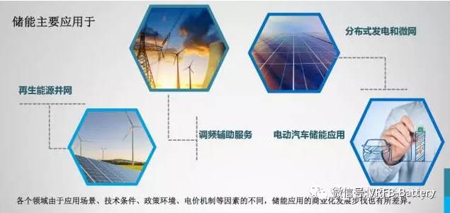 儲能技術應用領域 儲能技術應用領域