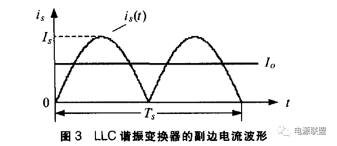 充電機LLC諧振變換器的副邊電流波形圖 充電機LLC諧振變換器的副邊電流波形圖