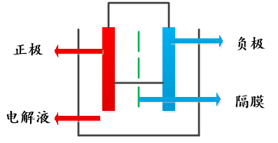 鋰電池產業還能挖掘哪些投資亮點? 鋰電池產業還能挖掘哪些投資亮點?