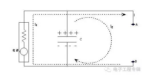 直流電源部分 直流電源部分