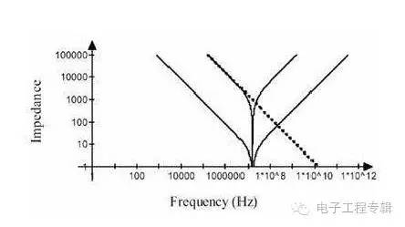 多個等值電容并聯 多個等值電容并聯