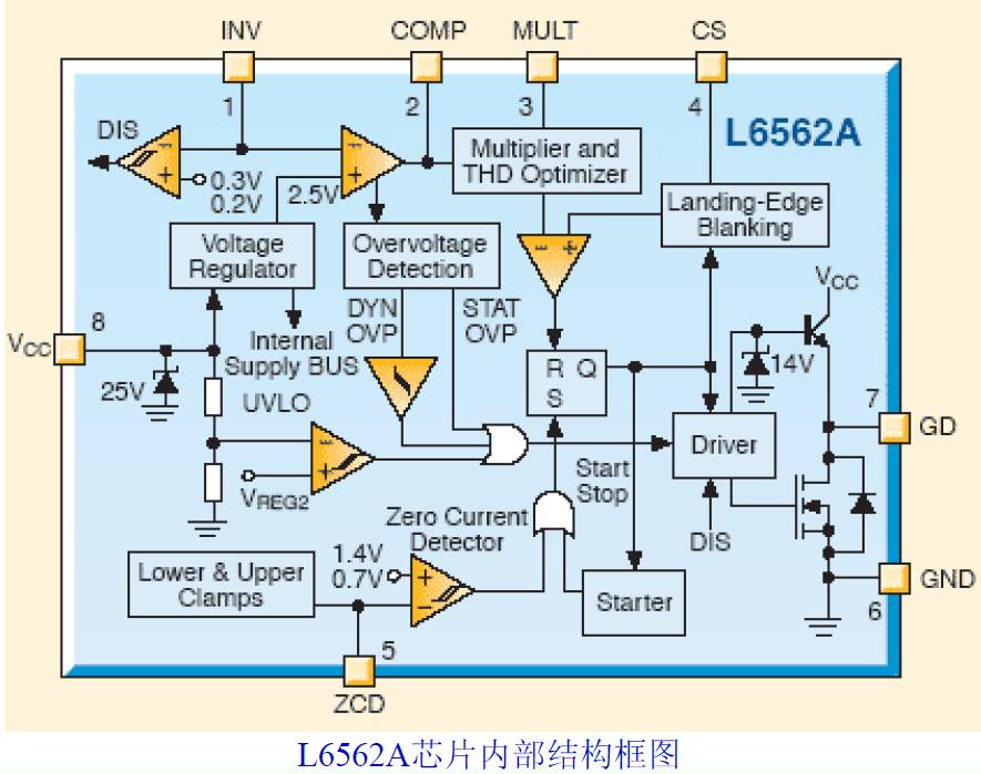 基于L6562A的APFC直流電源設計