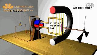 直流電源工程師們需要了解的電機原理