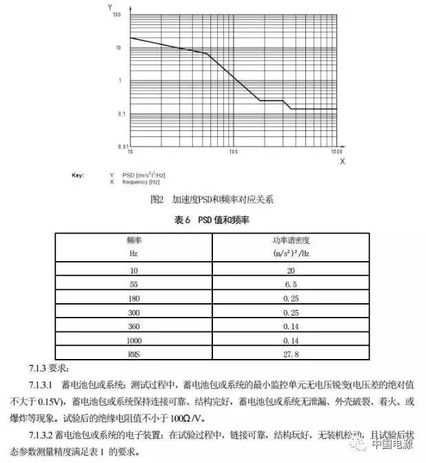 修改電動汽車用鋰離子動力蓄電池包部分標準 7月1日執行！