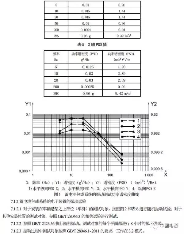 修改電動汽車用鋰離子動力蓄電池包部分標準 7月1日執行！