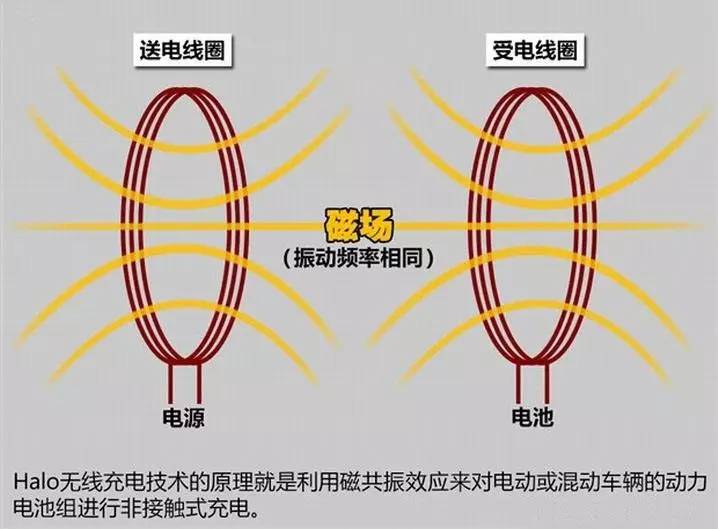 無線充電原理圖