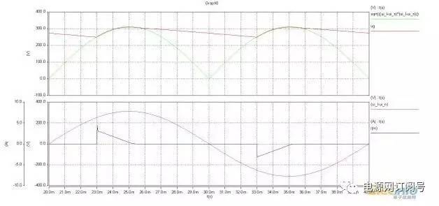 逆向開(kāi)發(fā)直流電源步驟解析