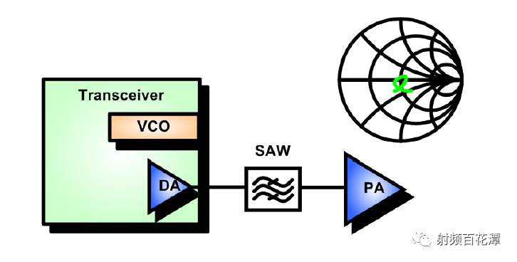 PA輸入端匹配直流電源電路的作用