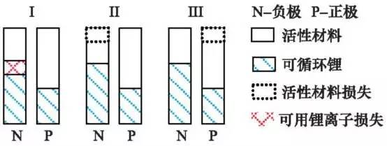 鋰離子充電機充電電池雙水箱模型