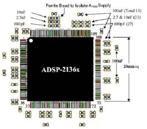 充電機PCB布局時去耦電容擺放圖