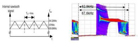 直流穩壓電源電源頻率抖動