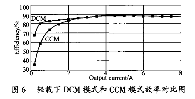 直流穩壓電源同步整流在輕載下的詳細分析
