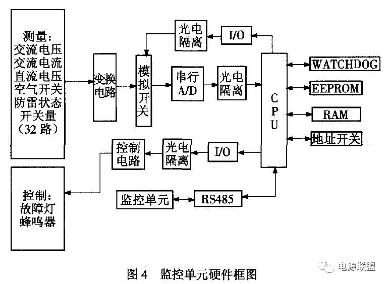 直流穩(wěn)壓電源系統(tǒng)監(jiān)控單元硬件框圖