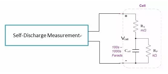 充電機(jī)充電蓄電池自放電特性