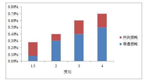 應用于直流電源電網的直接耦合式直流穩壓電源變壓器