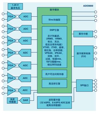 典型直流穩壓電源質量監控系統信號鏈