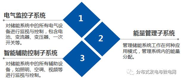 大容量充電機(jī)充電電池儲能系統(tǒng)解決方案及應(yīng)用