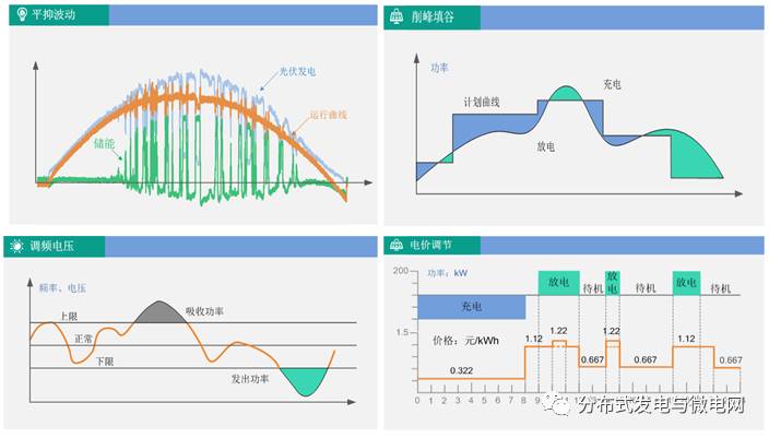 大容量充電機(jī)充電電池儲能系統(tǒng)解決方案及應(yīng)用