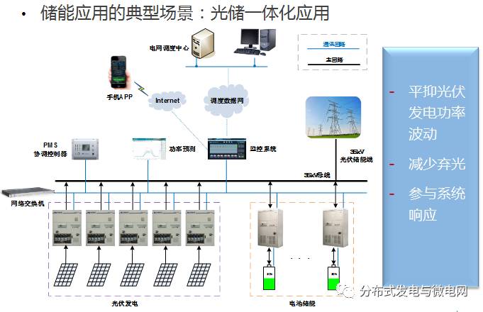 大容量充電機(jī)充電電池儲能系統(tǒng)解決方案及應(yīng)用