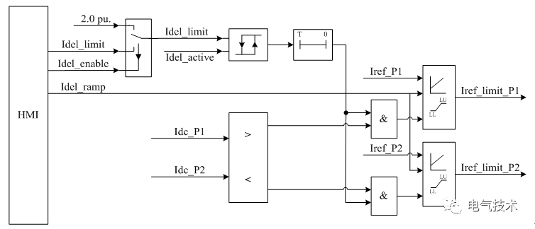 接地極電流限制功能實現原理