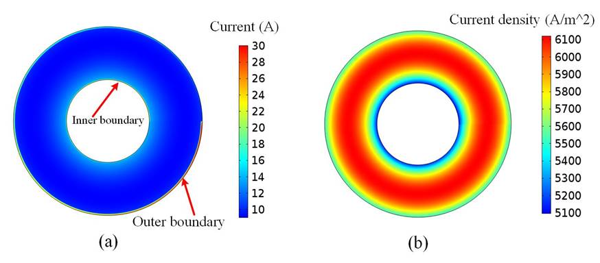 充電機充電過程中無絕緣高溫超導線圈內部的充電機充電電流分布