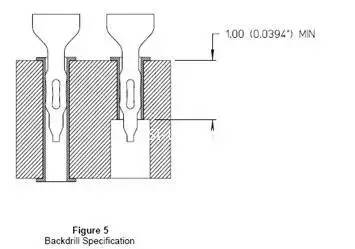 直流穩壓電源電路板輸出背鉆文件操作步驟
