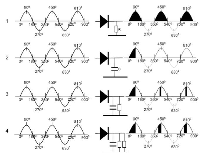 現代直流穩壓電源為什么要采用PFC技術--直流電源濾波電容的危害