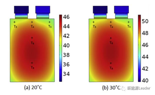充電機(jī)充電鋰離子電池安全測(cè)試