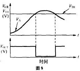 電壓比較器工作原理