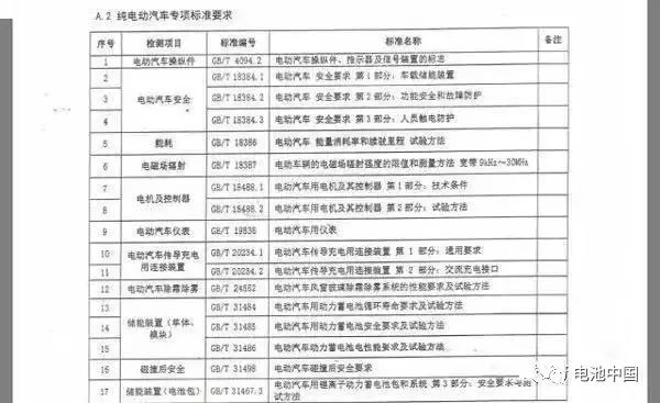詳解《四輪低速電動車-技術條件》對充電機充電動力蓄電池行業的深遠影響 詳解《四輪低速電動車-技術條件》對充電機充電動力蓄電池行業的深遠影響