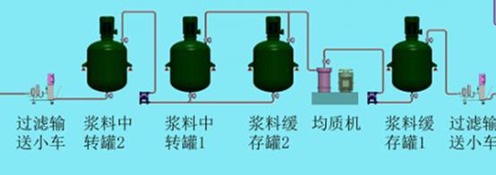 全主動(dòng)充電機(jī)充電鋰電池漿料制備體系 全主動(dòng)充電機(jī)充電鋰電池漿料制備體系