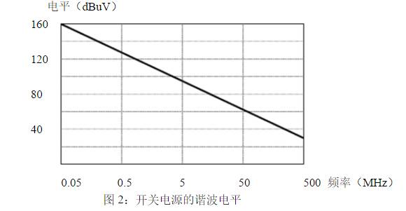 直流穩壓電源的EMI電路怎樣設計？