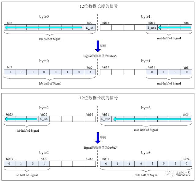 案例分析如何進行汽車蓄電池充電機CAN總線開發設計? 案例分析如何進行汽車蓄電池充電機CAN總線開發設計?