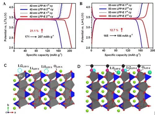 充電機充電鋰電池正極材料研究中納米超容量材料應用紀實 充電機充電鋰電池正極材料研究中納米超容量材料應用紀實
