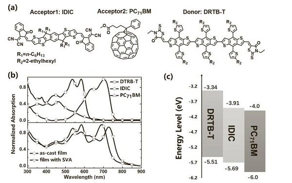 充電機充電三元太陽能蓄電池功率與改善相區尺度和純度的聯系是什么? 充電機充電三元太陽能蓄電池功率與改善相區尺度和純度的聯系是什么?