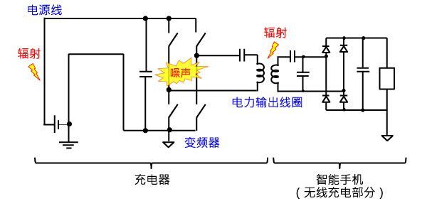 蓄電池充電機(jī)無線充電器的噪聲攪擾機(jī)制 蓄電池充電機(jī)無線充電器的噪聲攪擾機(jī)制