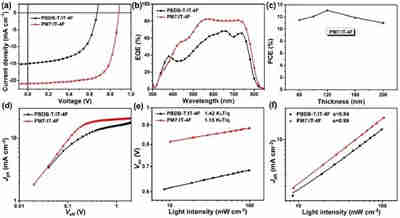 提高充電機(jī)充電太陽能蓄電池效率的甲苯制備聚合物是個(gè)什么東東? 提高充電機(jī)充電太陽能蓄電池效率的甲苯制備聚合物是個(gè)什么東東?