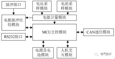 磁調制器原理的大功率直流充電機充電計量裝置現場檢測裝置的設計方案 磁調制器原理的大功率直流充電機充電計量裝置現場檢測裝置的設計方案