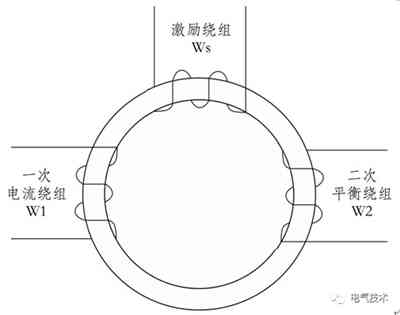 磁調制器原理的大功率直流充電機充電計量裝置現場檢測裝置的設計方案 磁調制器原理的大功率直流充電機充電計量裝置現場檢測裝置的設計方案