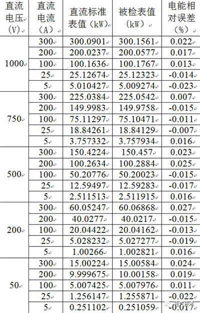 磁調制器原理的大功率直流充電機充電計量裝置現場檢測裝置的設計方案 磁調制器原理的大功率直流充電機充電計量裝置現場檢測裝置的設計方案