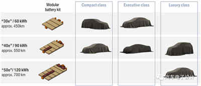 BMW與Tesla設計的智能充電機充電蓄電池系統哪家更強？