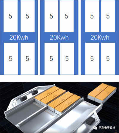 BMW與Tesla設計的智能充電機充電蓄電池系統哪家更強？