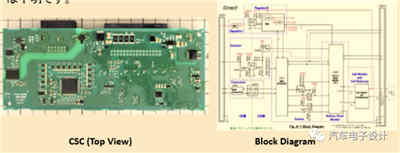BMW與Tesla設計的智能充電機充電蓄電池系統哪家更強？