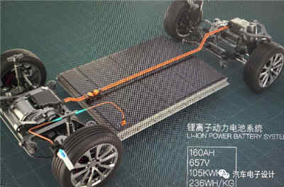 高壓大模組的全自動恒流恒壓充電器充電蓄電池系統(tǒng)設(shè)計方案可行嗎? 高壓大模組的全自動恒流恒壓充電器充電蓄電池系統(tǒng)設(shè)計方案可行嗎?