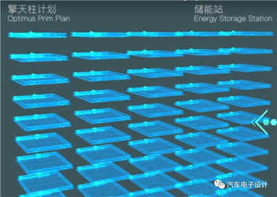 高壓大模組的全自動恒流恒壓充電器充電蓄電池系統(tǒng)設(shè)計方案可行嗎? 高壓大模組的全自動恒流恒壓充電器充電蓄電池系統(tǒng)設(shè)計方案可行嗎?