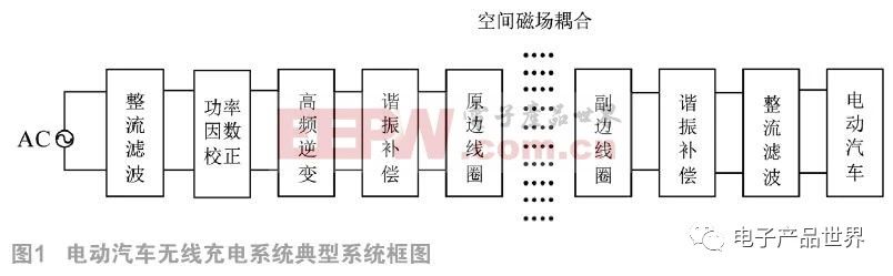 如何基于雙LCC實(shí)現(xiàn)電動(dòng)汽車多階段恒流蓄電池充電機(jī)無線充電技術(shù)？