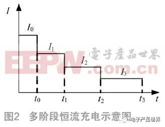 如何基于雙LCC實(shí)現(xiàn)電動(dòng)汽車多階段恒流蓄電池充電機(jī)無線充電技術(shù)? 如何基于雙LCC實(shí)現(xiàn)電動(dòng)汽車多階段恒流蓄電池充電機(jī)無線充電技術(shù)?